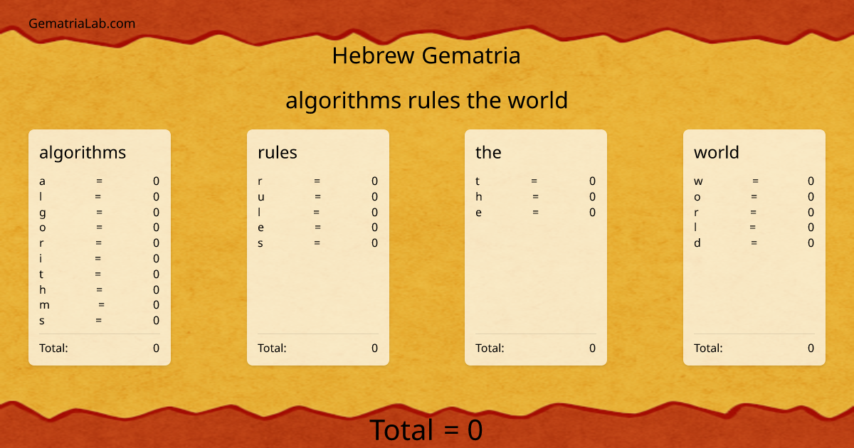 algorithms rules the world in hebrew Gematria